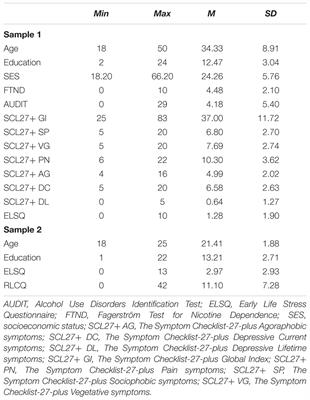 New Empirical Evidence on the Validity and the Reliability of the Early Life Stress Questionnaire in a Polish Sample